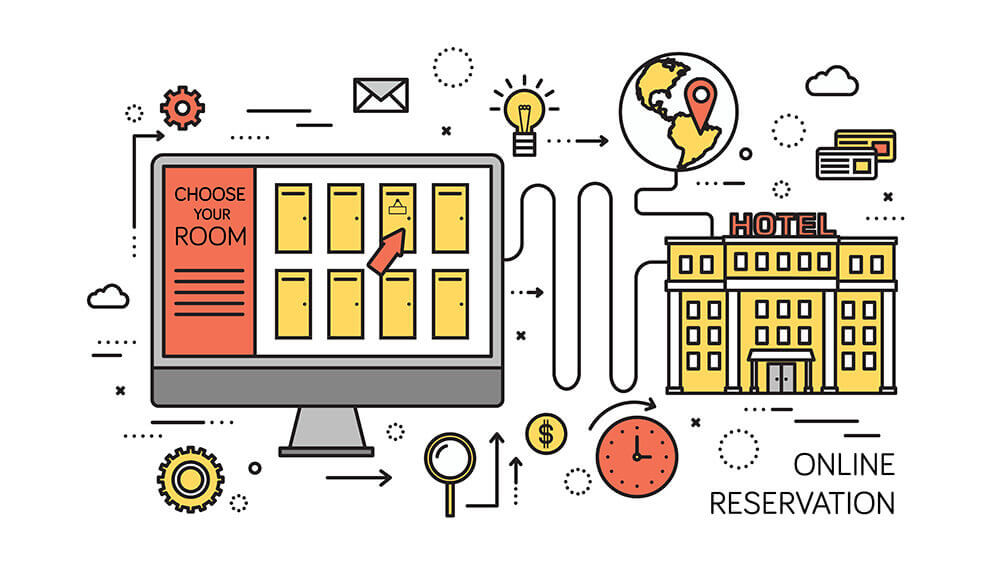 reservation management